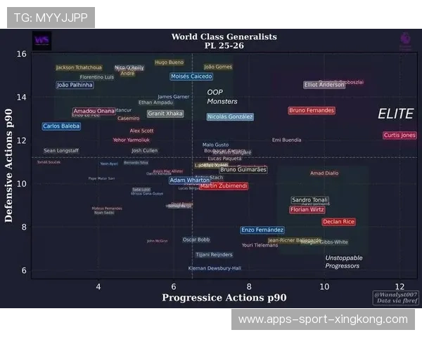 英媒独家:核心中场或成冬窗最炙手可热资产 英媒独家:核心中场或成冬窗最炙手可热资产